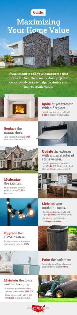 Coast to Coast Masonry Inc - Maximizing Your Home Value Infographic