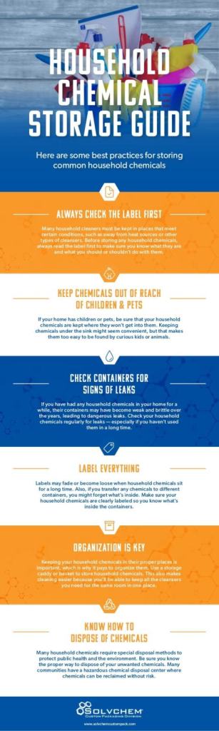 SolvChem Custom Packaging Division - Household Chemical Storage Guide Infographic