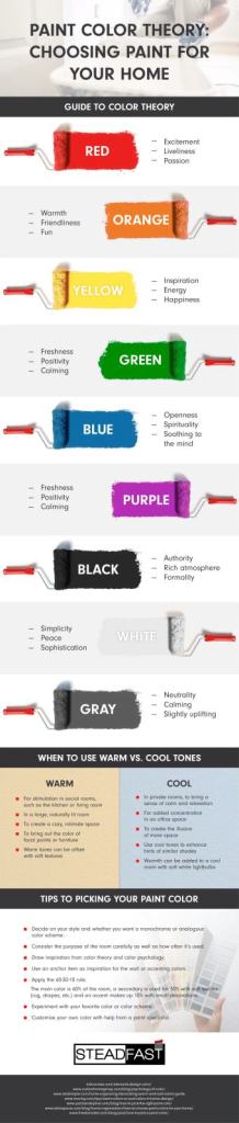 SteadFast Painting - Paint Color Theory_ Choosing Paint For Your Home Infographic